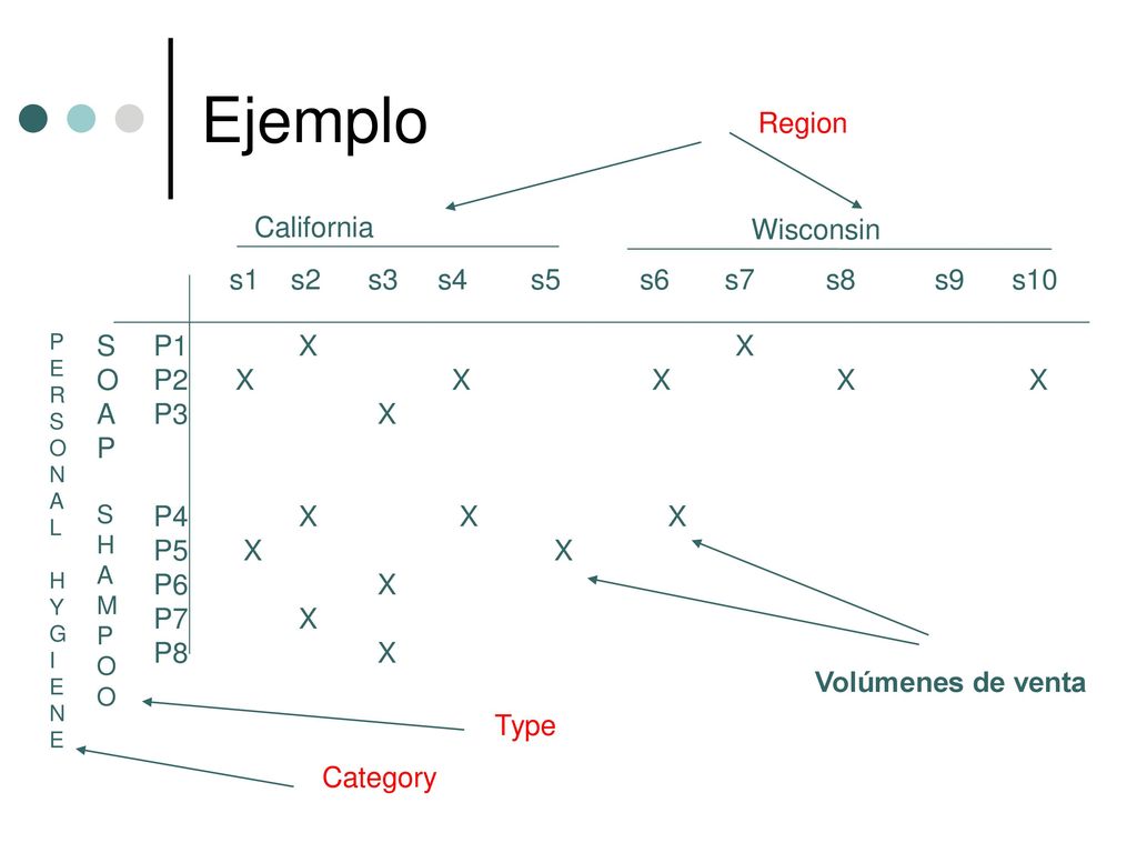 Ejemplo Region California Wisconsin s1 s2 s3 s4 s5 s6 s7 s8 s9 s10