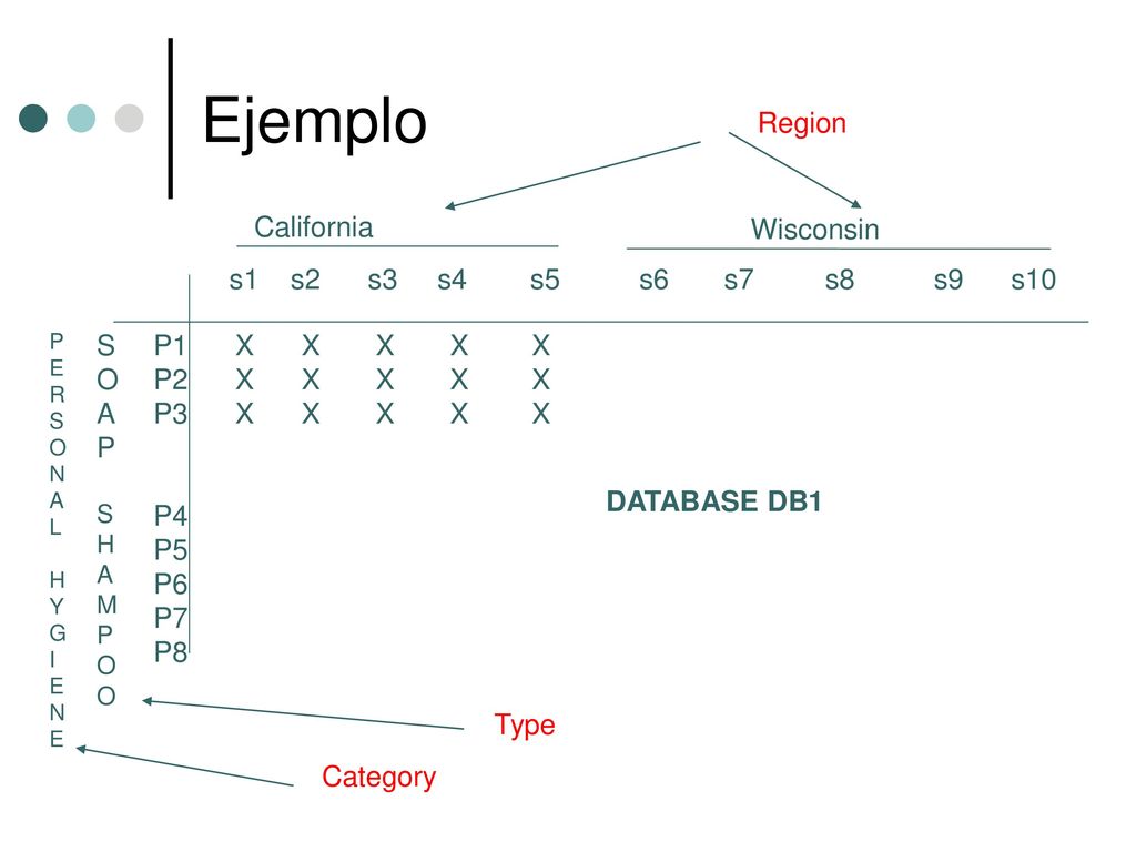 Ejemplo Region California Wisconsin s1 s2 s3 s4 s5 s6 s7 s8 s9 s10