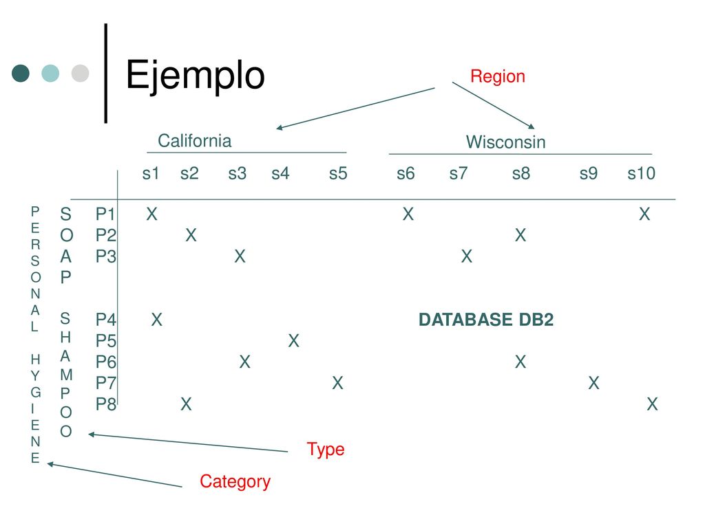Ejemplo Region California Wisconsin s1 s2 s3 s4 s5 s6 s7 s8 s9 s10