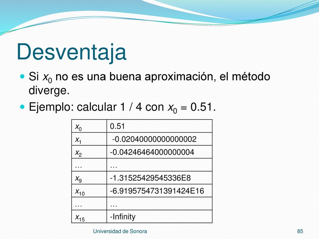 Desventaja Si x0 no es una buena aproximación, el método diverge.