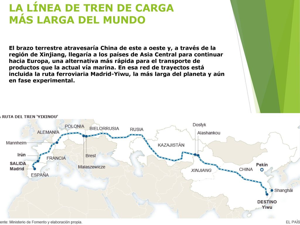 LA LÍNEA DE TREN DE CARGA MÁS LARGA DEL MUNDO El brazo terrestre atravesaría China de este a oeste y, a través de la región de Xinjiang, llegaría a los países de Asia Central para continuar hacia Europa, una alternativa más rápida para el transporte de productos que la actual vía marina.