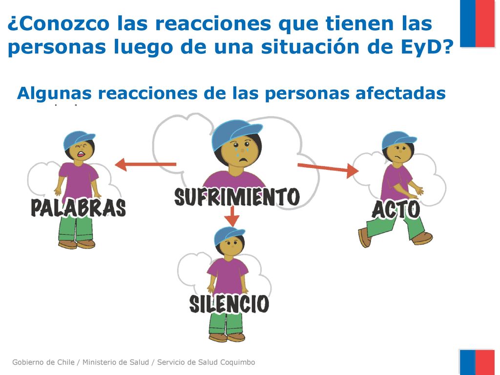 ¿Conozco las reacciones que tienen las personas luego de una situación de EyD