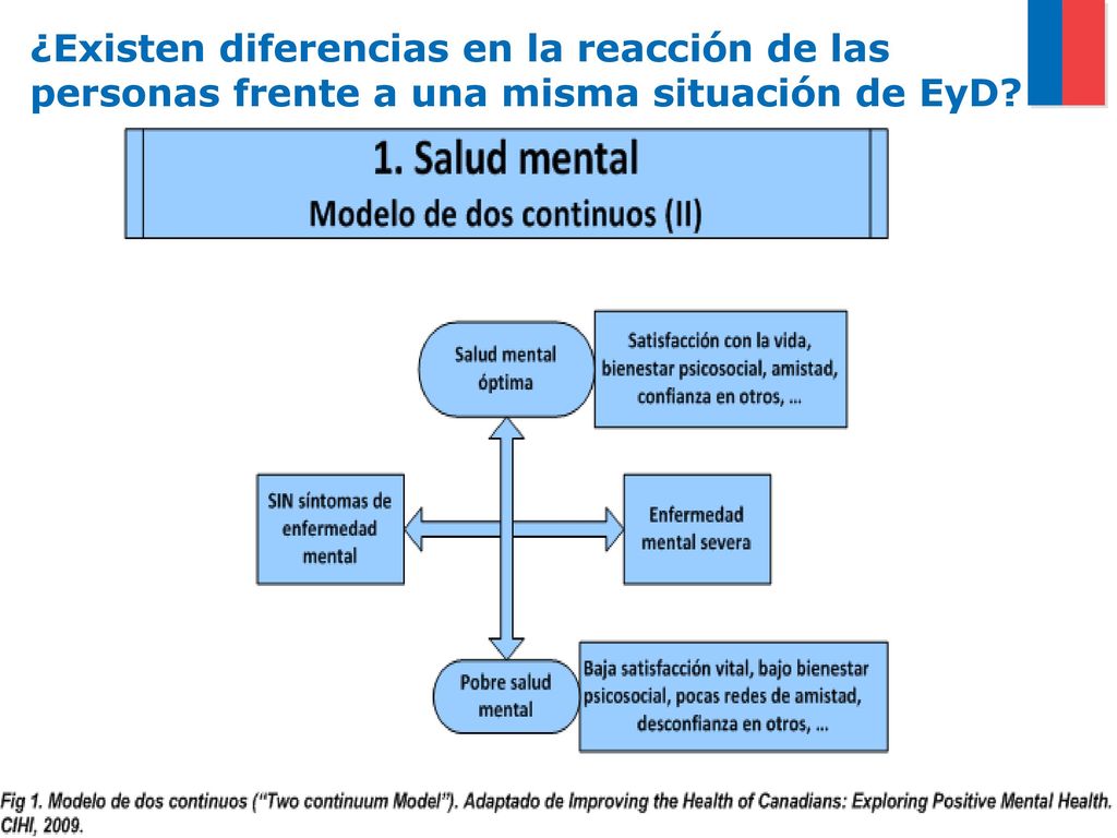 ¿Existen diferencias en la reacción de las personas frente a una misma situación de EyD