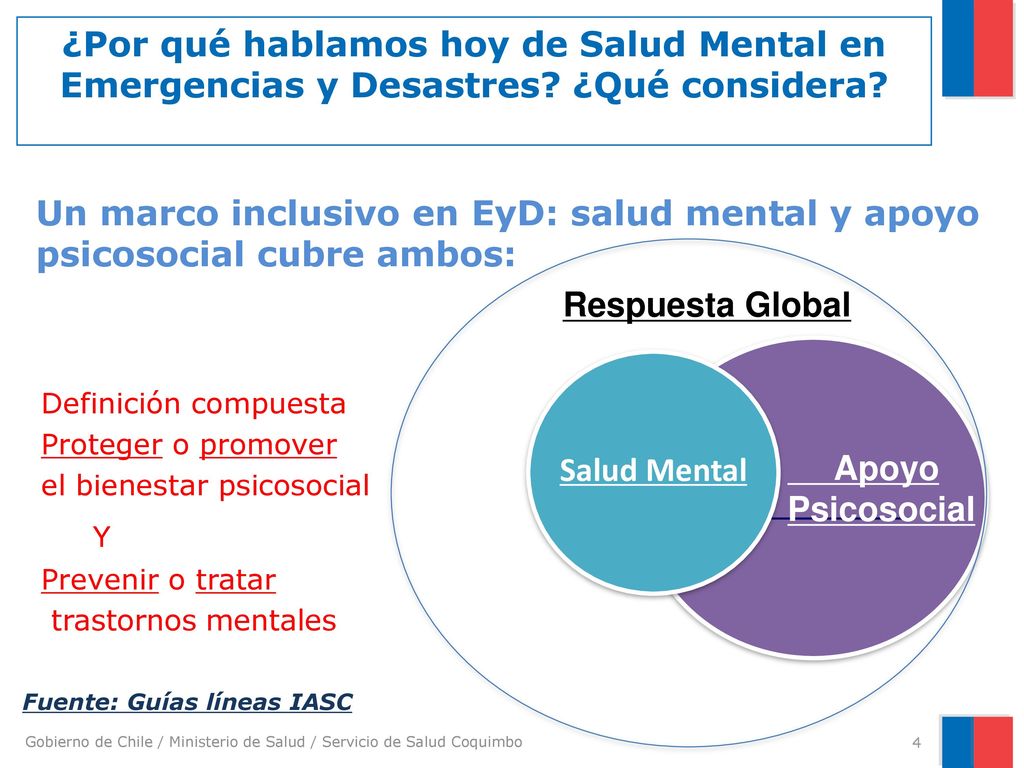 ¿Por qué hablamos hoy de Salud Mental en Emergencias y Desastres