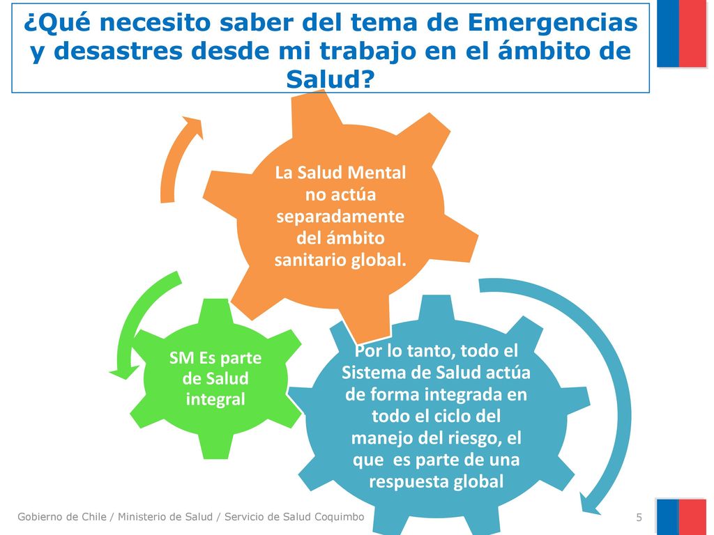 ¿Qué necesito saber del tema de Emergencias y desastres desde mi trabajo en el ámbito de Salud