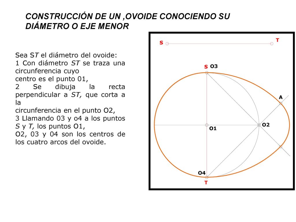 CONSTRUCCIÓN DE UN ,OVOIDE CONOCIENDO SU DIÁMETRO O EJE MENOR