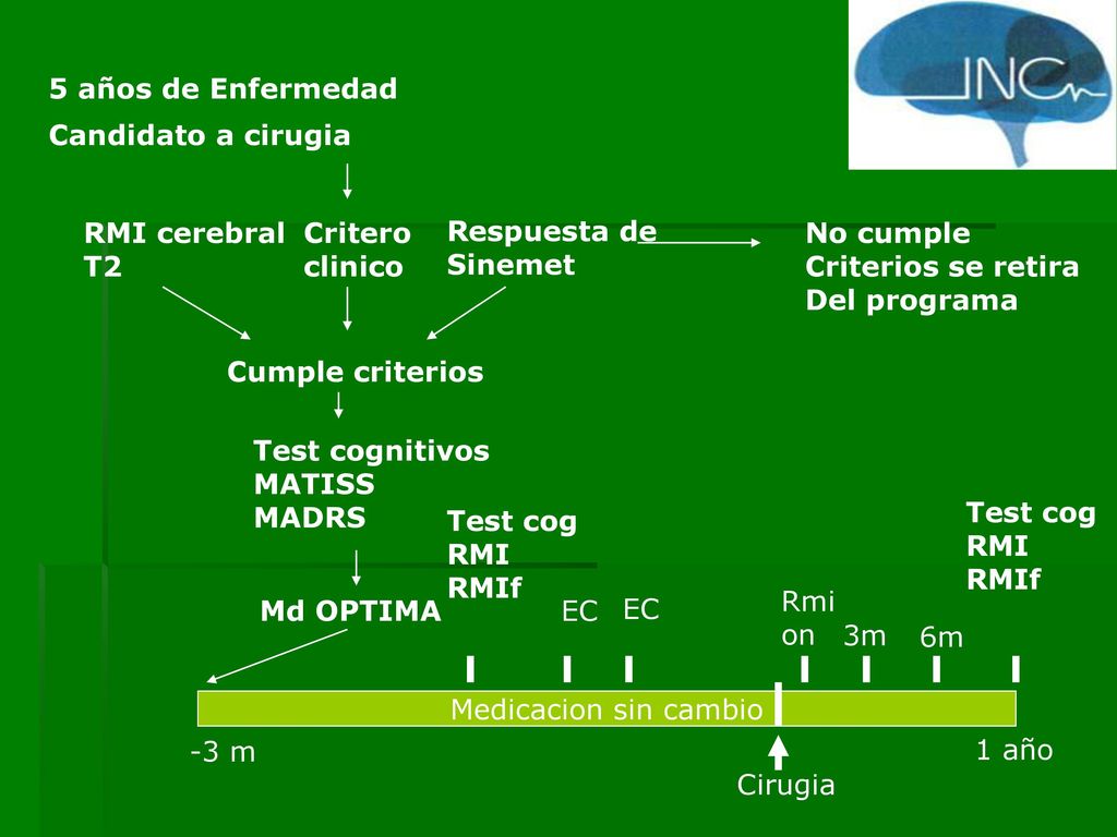 5 años de Enfermedad Candidato a cirugia. RMI cerebral. T2. Critero. clinico. Respuesta de. Sinemet.