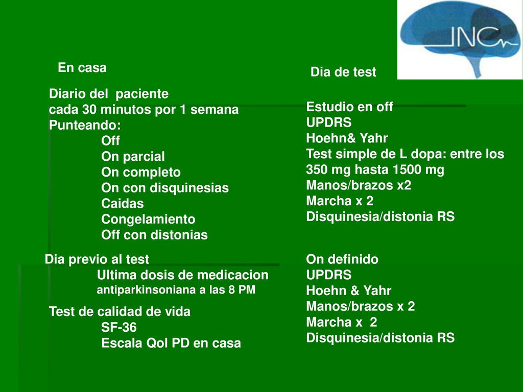cada 30 minutos por 1 semana Punteando: Off On parcial On completo
