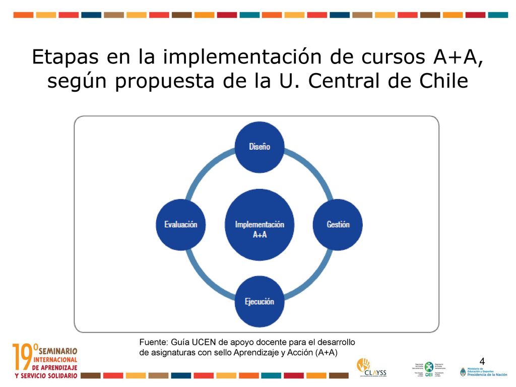 Etapas en la implementación de cursos A+A, según propuesta de la U