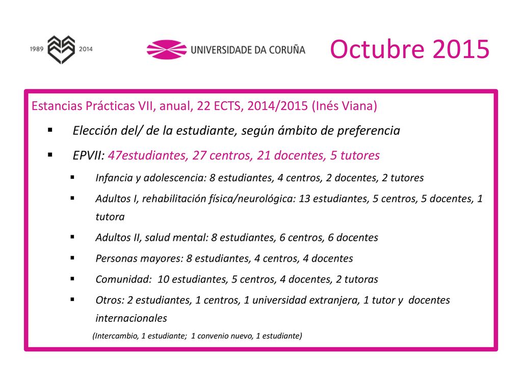 Octubre 2015 Estancias Prácticas VII, anual, 22 ECTS, 2014/2015 (Inés Viana) Elección del/ de la estudiante, según ámbito de preferencia.