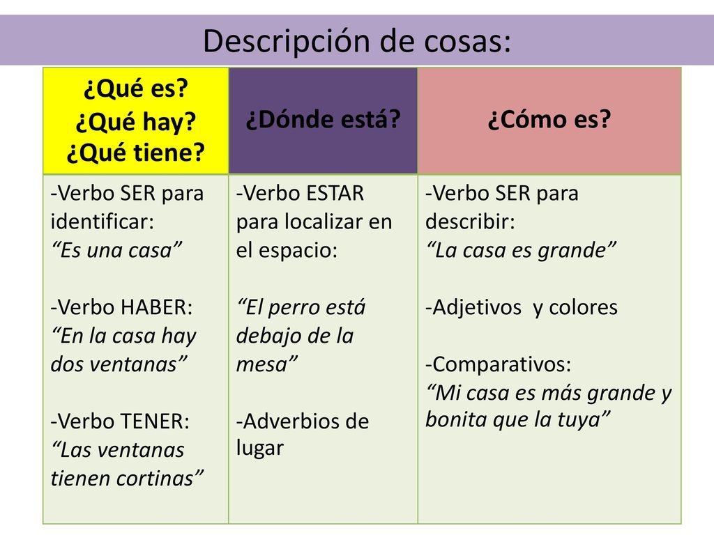 Descripción de cosas: ¿Qué es ¿Qué hay ¿Qué tiene ¿Dónde está