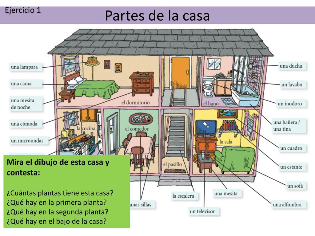 Ejercicio 1 Partes de la casa. Mira el dibujo de esta casa y contesta: ¿Cuántas plantas tiene esta casa