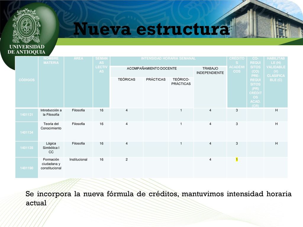 Nueva estructura CÓDIGOS. NOMBRE MATERIA. ÁREA. SEMANAS LECTIVAS. INTENSIDAD HORARIA SEMANAL.