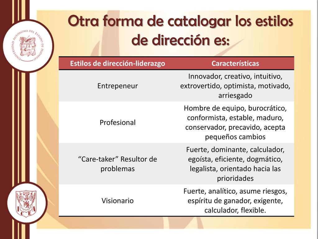 Otra forma de catalogar los estilos de dirección es: