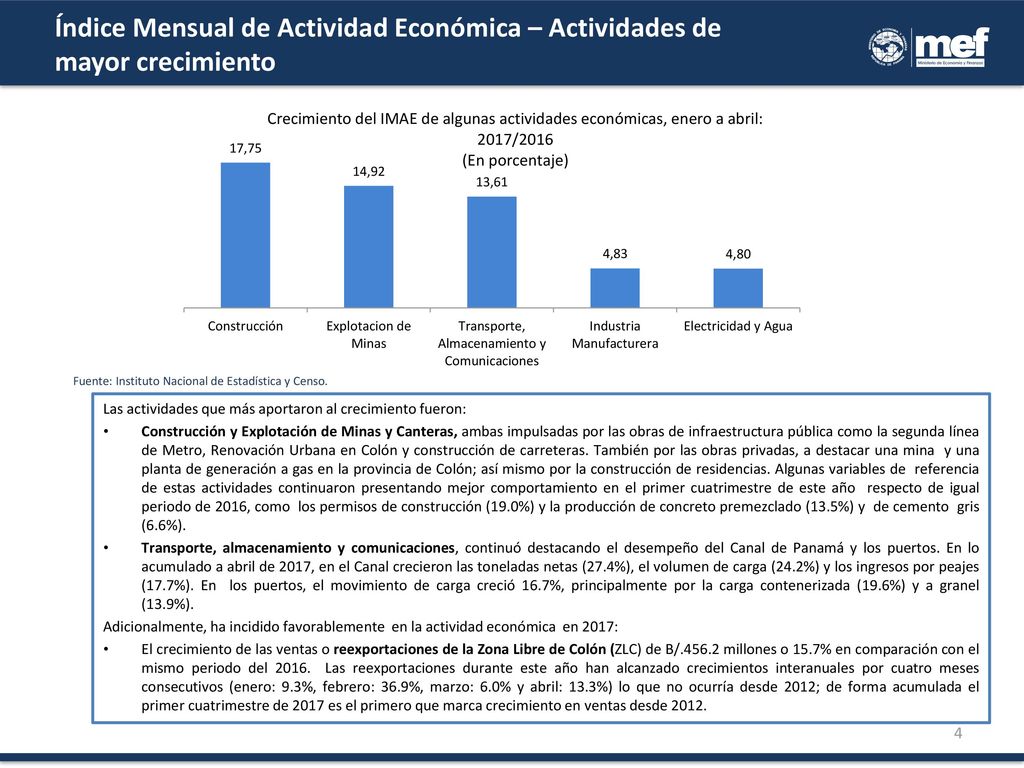 Índice Mensual de Actividad Económica – Actividades de mayor crecimiento