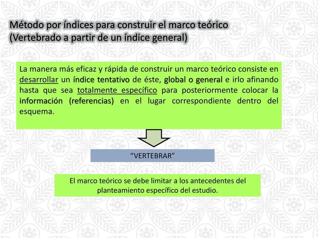 Método por índices para construir el marco teórico (Vertebrado a partir de un índice general)