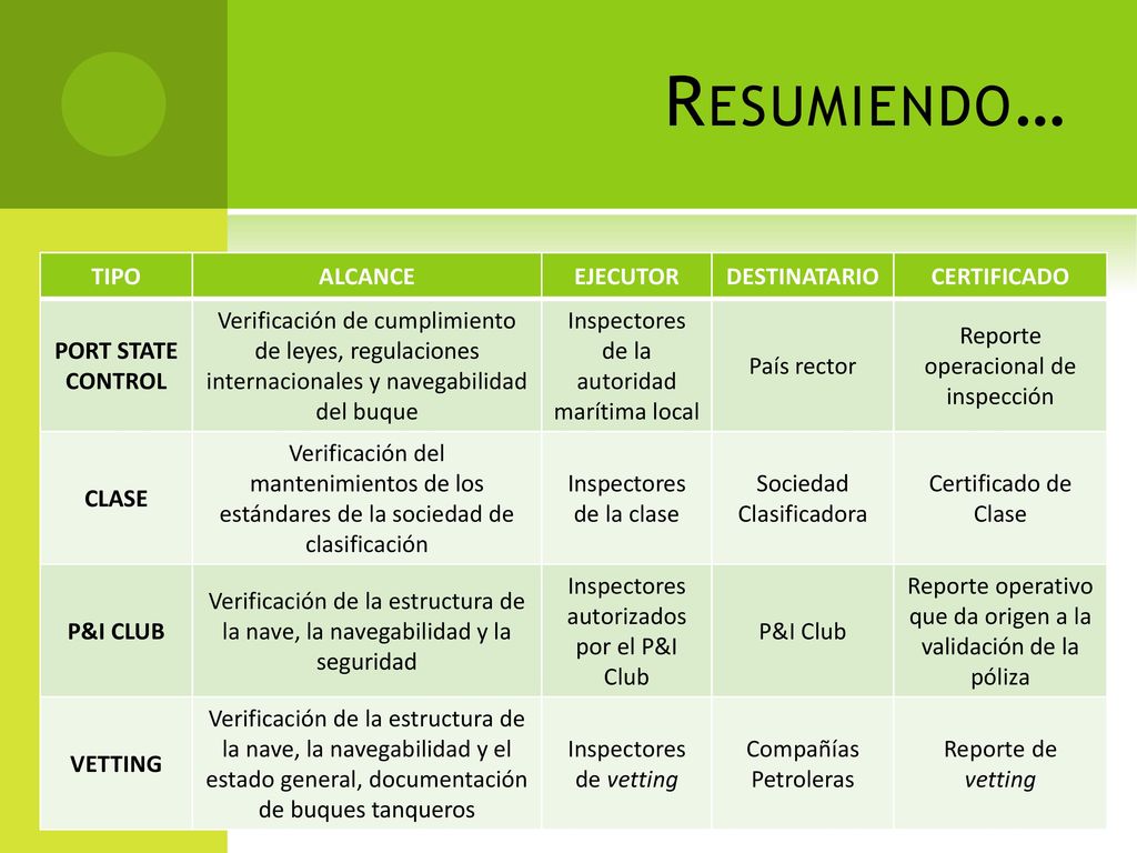 Resumiendo… TIPO ALCANCE EJECUTOR DESTINATARIO CERTIFICADO