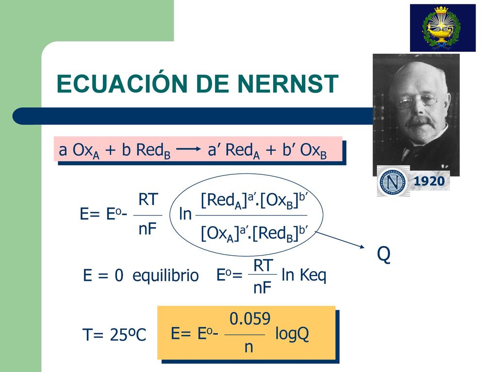 ECUACIÓN DE NERNST Q a OxA + b RedB a’ RedA + b’ OxB RT