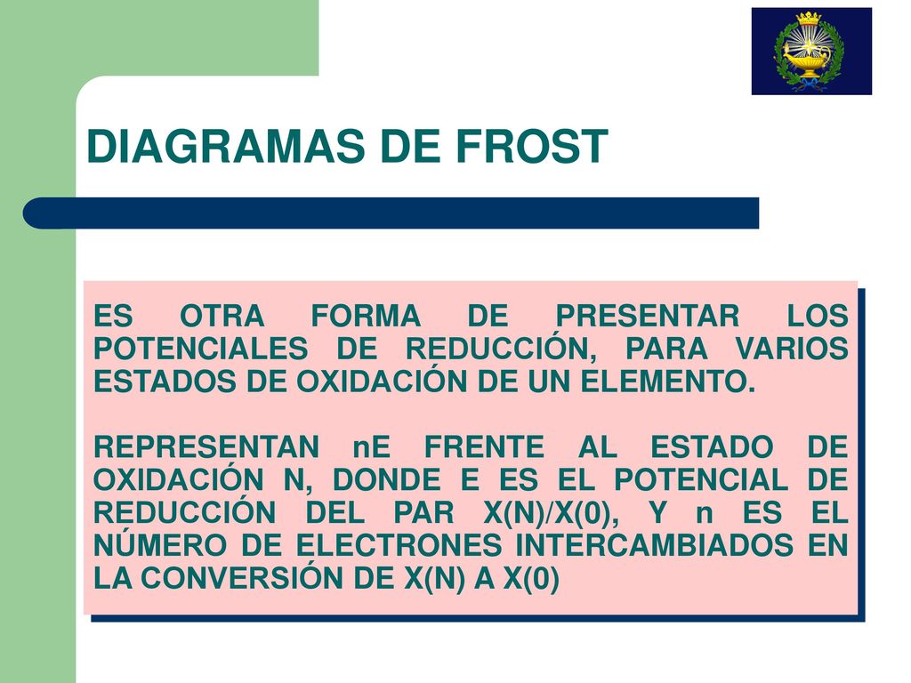 DIAGRAMAS DE FROST ES OTRA FORMA DE PRESENTAR LOS POTENCIALES DE REDUCCIÓN, PARA VARIOS ESTADOS DE OXIDACIÓN DE UN ELEMENTO.