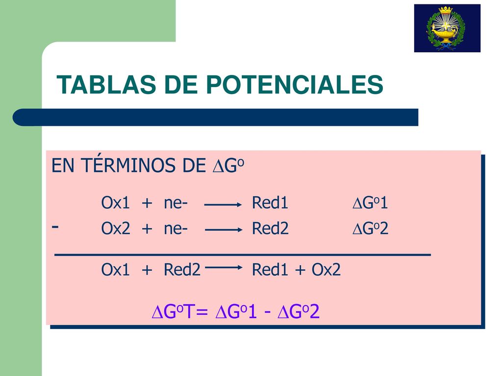 TABLAS DE POTENCIALES - Ox2 + ne- Red2 DGo2 EN TÉRMINOS DE DGo