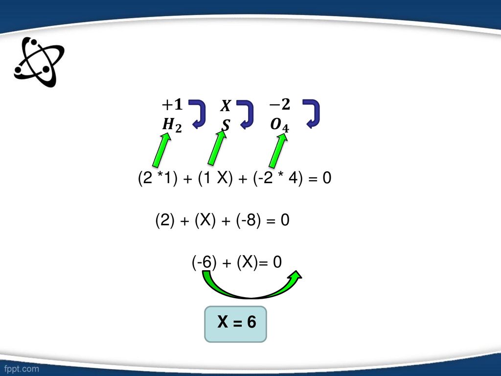 +𝟏 𝑯 𝟐 𝑿 𝑺 −𝟐 𝑶 𝟒 (2 *1) + (1 X) + (-2 * 4) = 0. (2) + (X) + (-8) = 0. (-6) + (X)= 0.