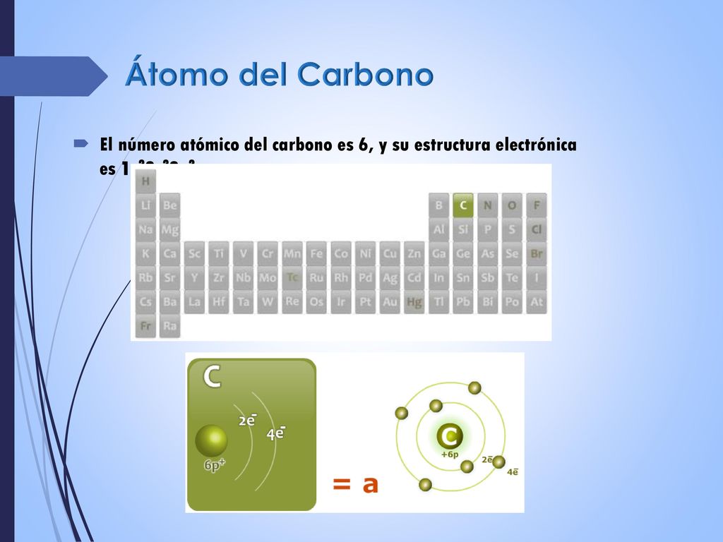 Átomo del Carbono El número atómico del carbono es 6, y su estructura electrónica es 1s22s22p2.