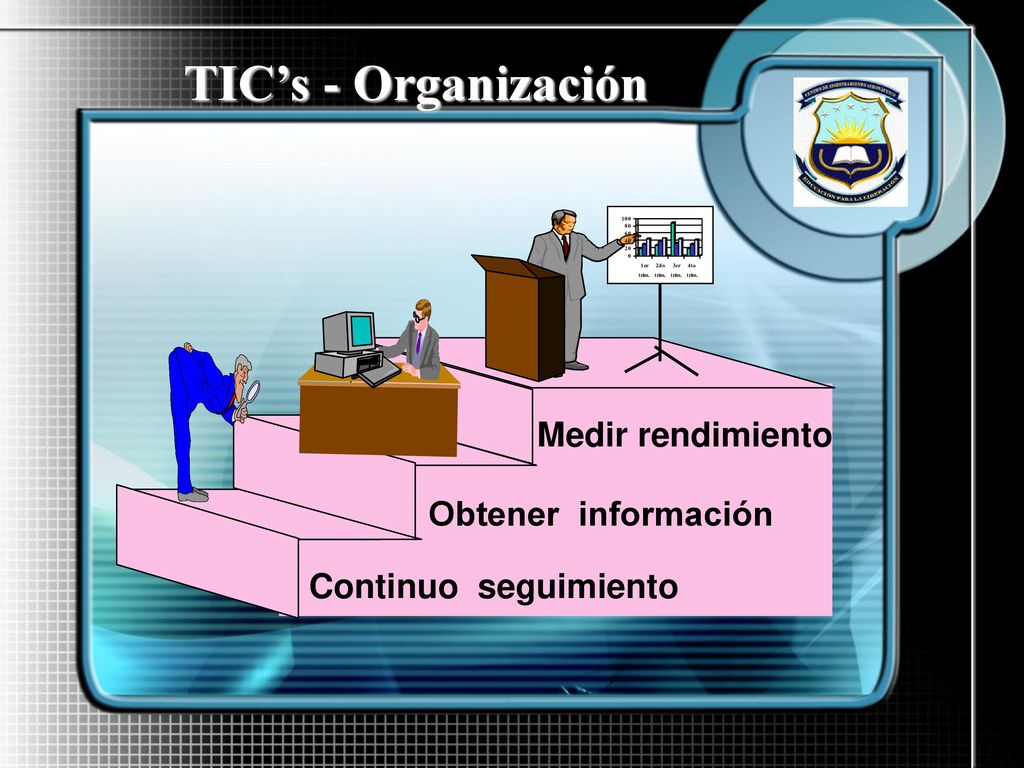 TIC’s - Organización Medir rendimiento Obtener información