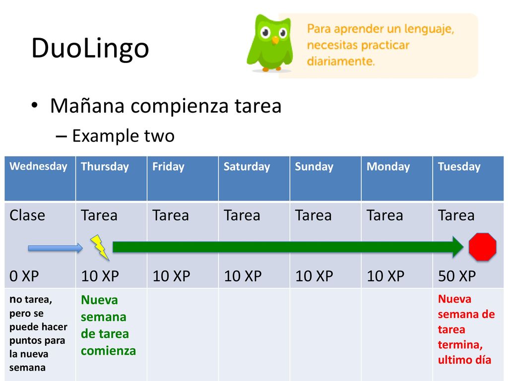DuoLingo Mañana compienza tarea Example two Clase 0 XP Tarea 10 XP