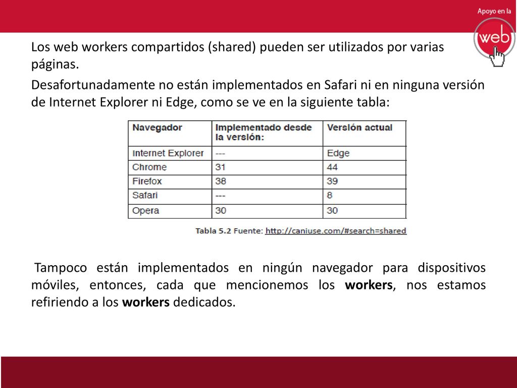 Los web workers compartidos (shared) pueden ser utilizados por varias páginas.