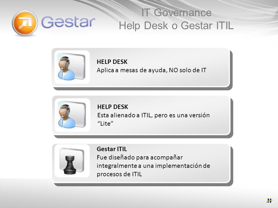IT Governance Help Desk o Gestar ITIL