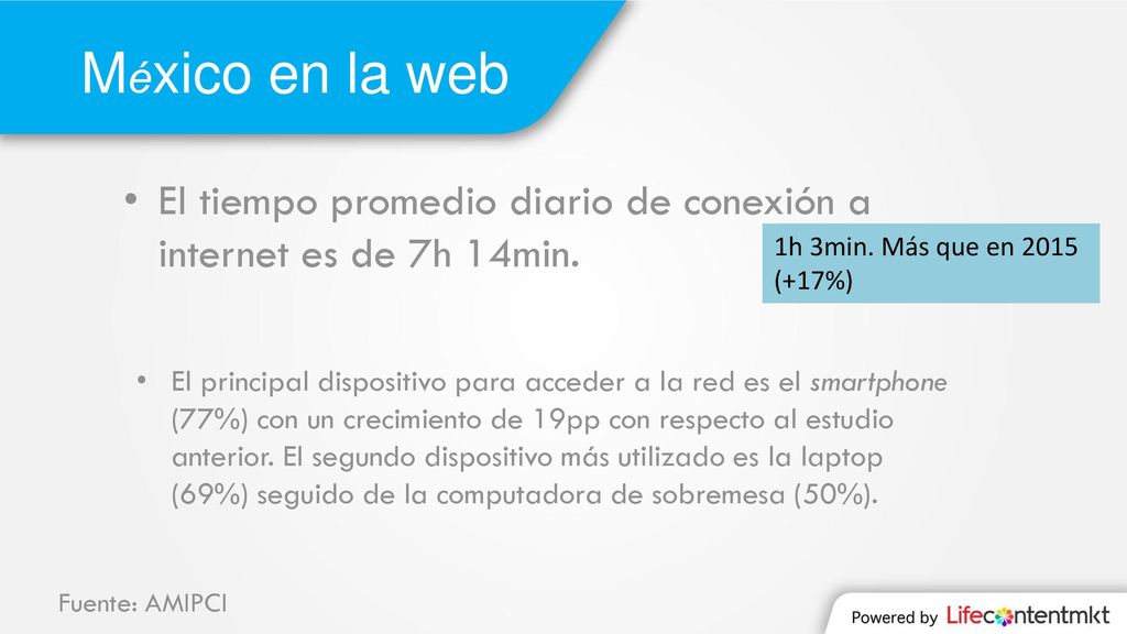 México en la web El tiempo promedio diario de conexión a internet es de 7h 14min. 1h 3min. Más que en 2015 (+17%)