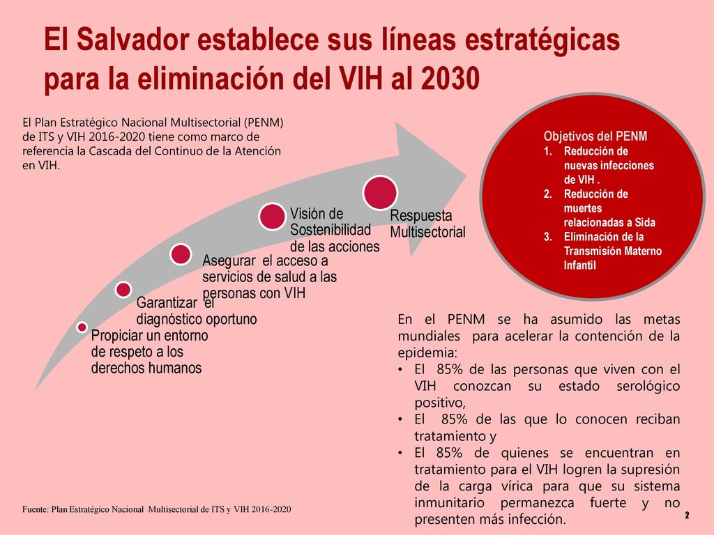 El Salvador establece sus líneas estratégicas para la eliminación del VIH al 2030
