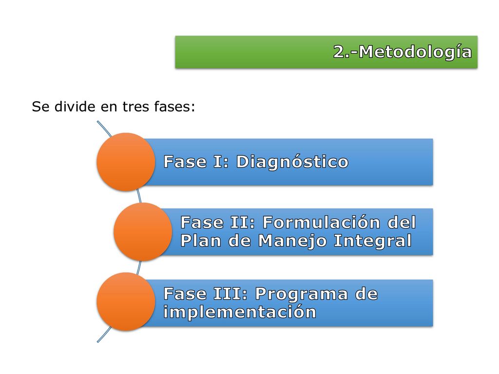 2.-Metodología La disponibilidad sustentable es la principal métrica en un modelo de gestión inducida del uso intensivo de recursos hídricos.