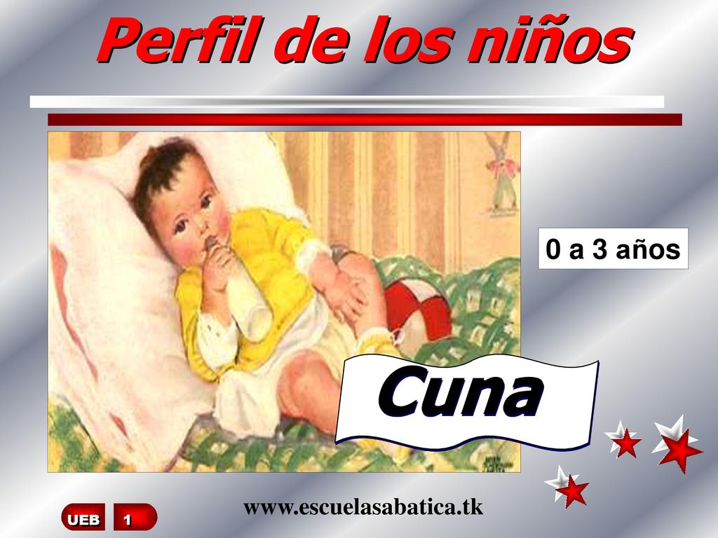 Perfil de los niños 0 a 3 años Cuna   UEB 1