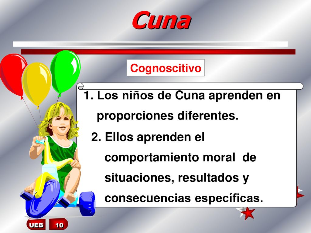 Cuna 1. Los niños de Cuna aprenden en proporciones diferentes.