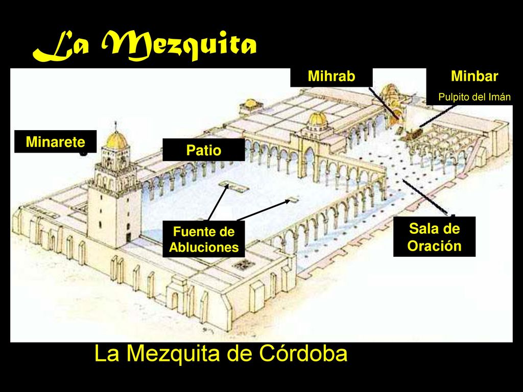 La Mezquita La Mezquita de Córdoba Mihrab Minbar Minarete Patio