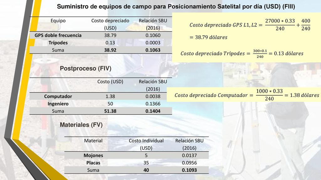 Suministro de equipos de campo para Posicionamiento Satelital por día (USD) (FIII)
