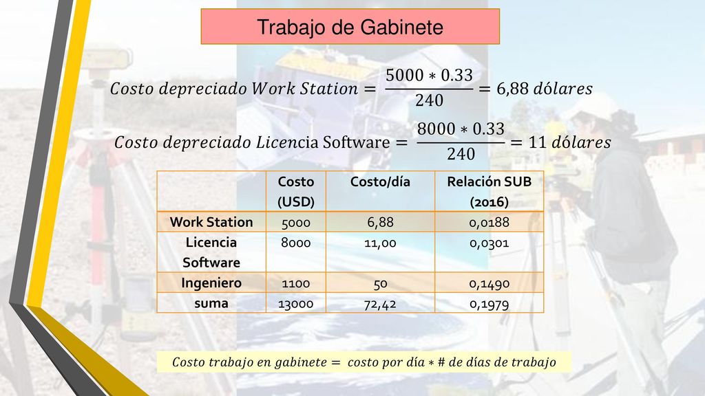 Trabajo de Gabinete 𝐶𝑜𝑠𝑡𝑜 𝑑𝑒𝑝𝑟𝑒𝑐𝑖𝑎𝑑𝑜 𝑊𝑜𝑟𝑘 𝑆𝑡𝑎𝑡𝑖𝑜𝑛= 5000∗ =6,88 𝑑ó𝑙𝑎𝑟𝑒𝑠. 𝐶𝑜𝑠𝑡𝑜 𝑑𝑒𝑝𝑟𝑒𝑐𝑖𝑎𝑑𝑜 𝐿𝑖𝑐𝑒𝑛cia Software= 8000∗ =11 𝑑ó𝑙𝑎𝑟𝑒𝑠.