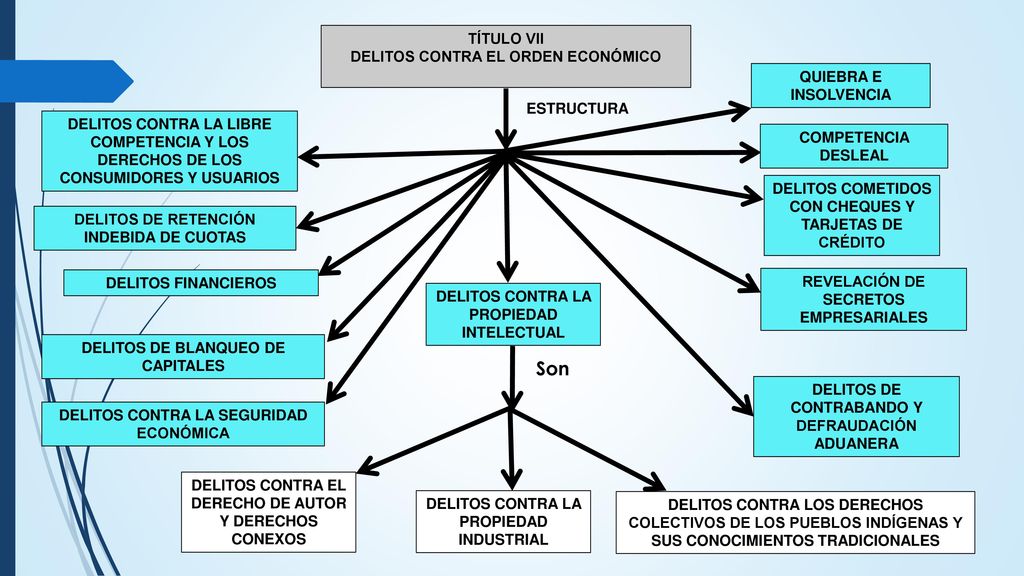 Son TÍTULO VII DELITOS CONTRA EL ORDEN ECONÓMICO QUIEBRA E INSOLVENCIA