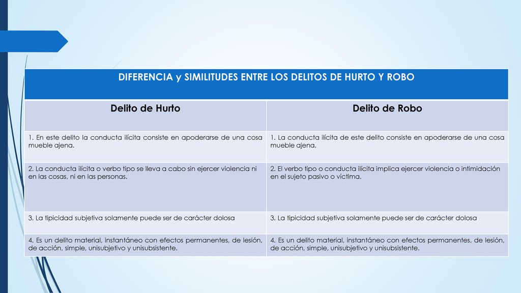 DIFERENCIA y SIMILITUDES ENTRE LOS DELITOS DE HURTO Y ROBO