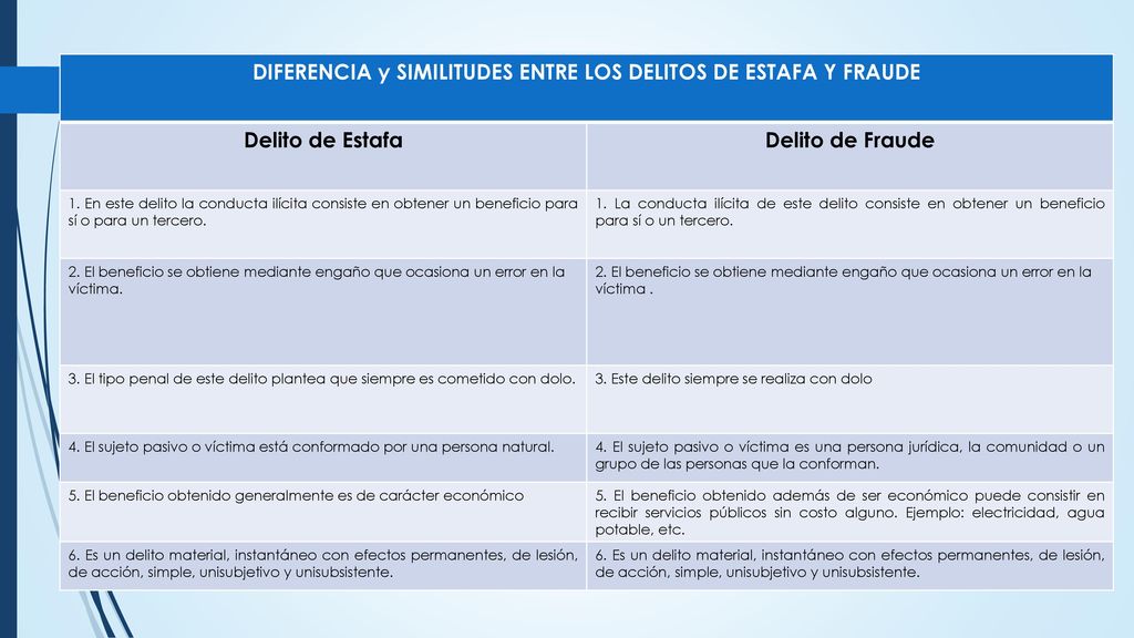 DIFERENCIA y SIMILITUDES ENTRE LOS DELITOS DE ESTAFA Y FRAUDE