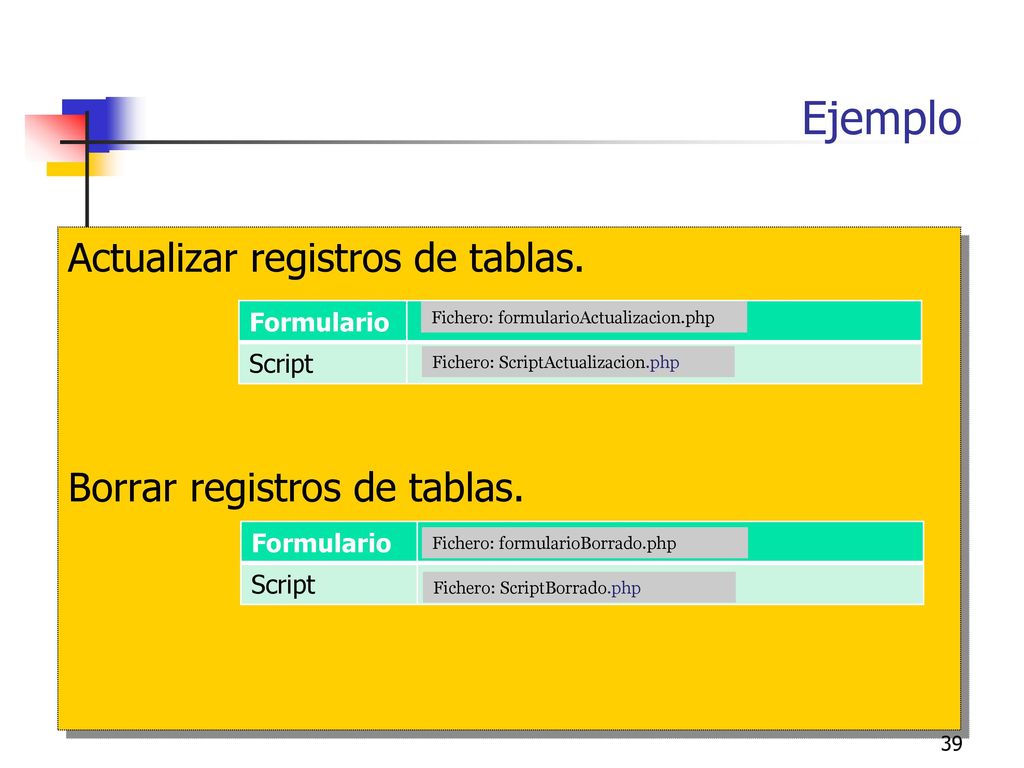 Ejemplo Actualizar registros de tablas. Borrar registros de tablas.