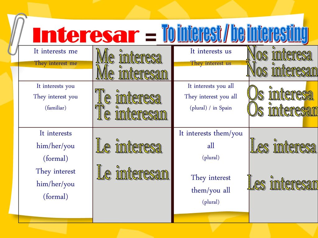 Interesar =_________ To interest / be interesting Nos interesa