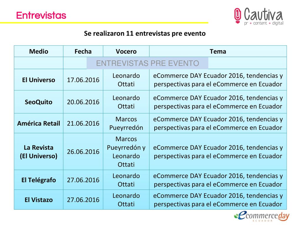 Se realizaron 11 entrevistas pre evento La Revista (El Universo)