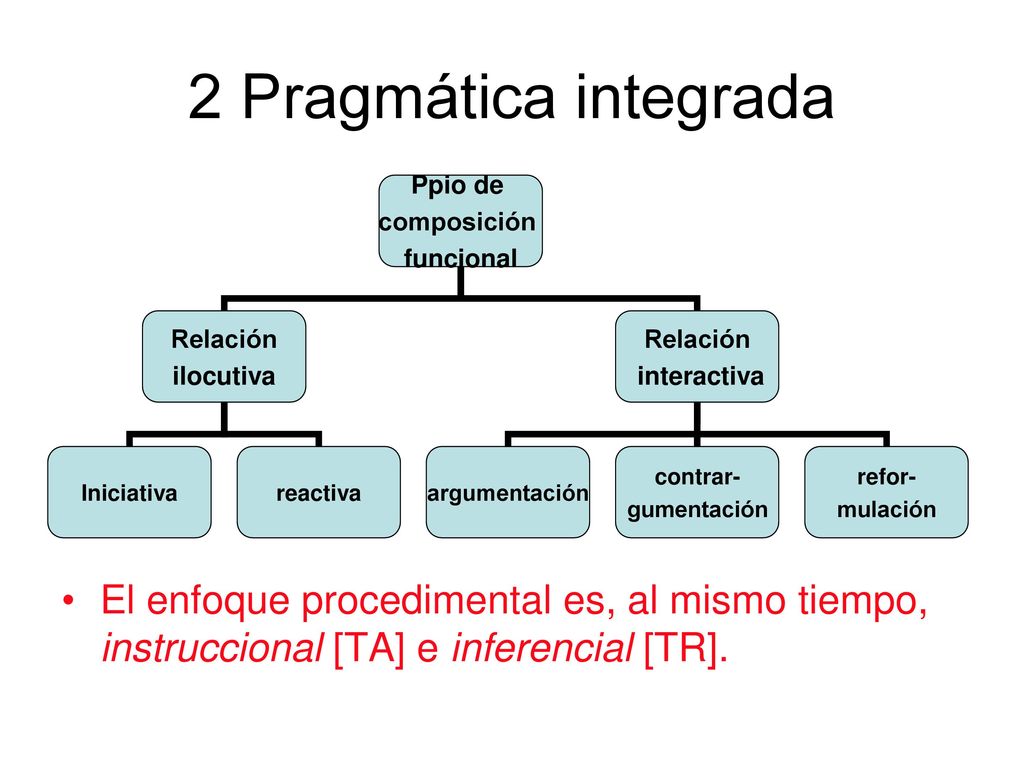 2 Pragmática integrada El enfoque procedimental es, al mismo tiempo, instruccional [TA] e inferencial [TR].