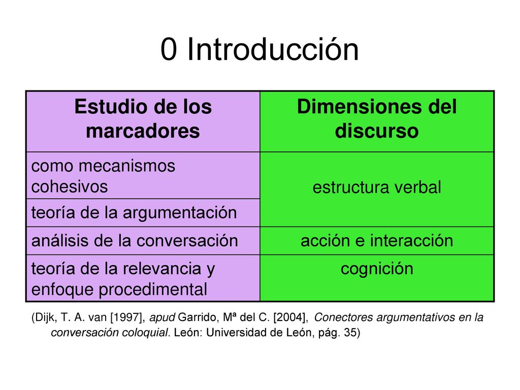 Estudio de los marcadores Dimensiones del discurso