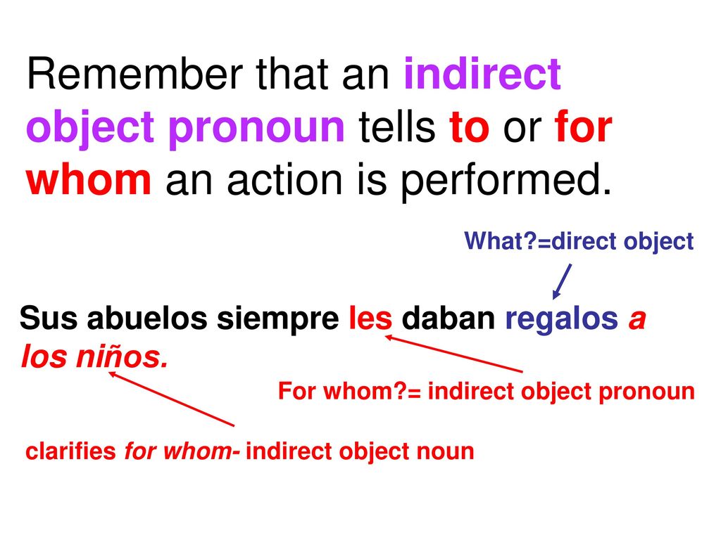 Remember that an indirect object pronoun tells to or for whom an action is performed.