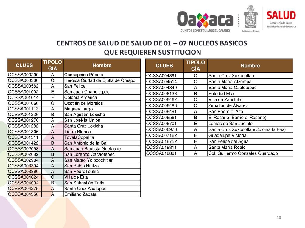 CENTROS DE SALUD DE SALUD DE 01 – 07 NUCLEOS BASICOS