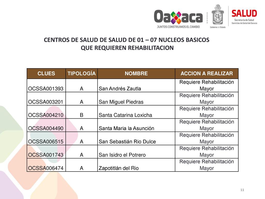 CENTROS DE SALUD DE SALUD DE 01 – 07 NUCLEOS BASICOS