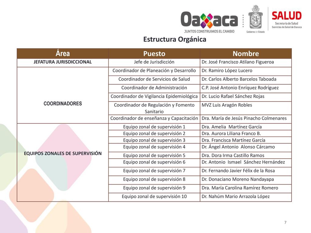 Forex basico antonio martinez